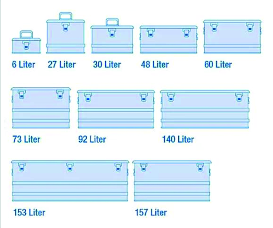 Alutec Comfort Größenvergleich